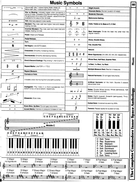 Sheet Music Explained - Remotepc.com