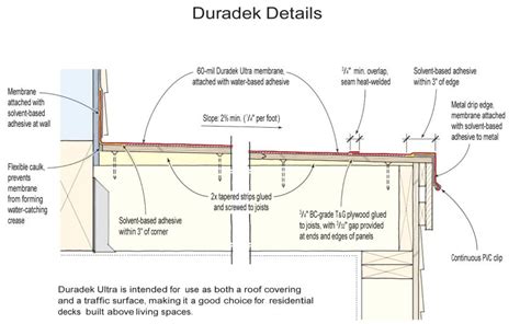 Waterproofing A Rooftop Deck | Professional Deck Builder