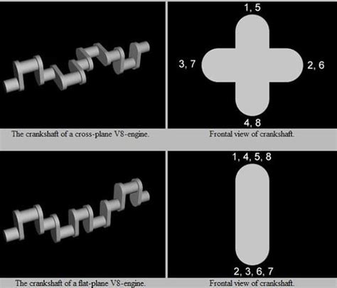 Flat-Plane and Cross-Plane Crankshafts