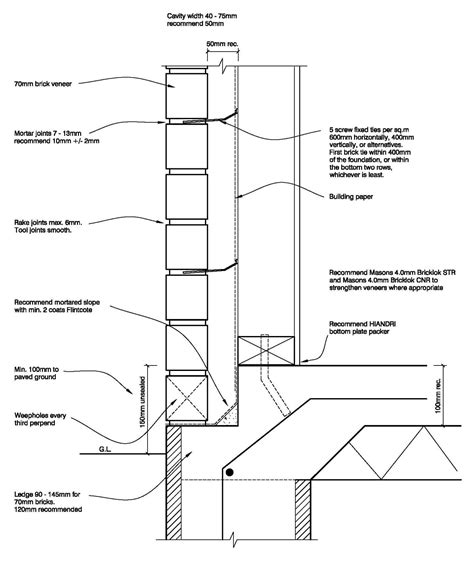 Technical Details – Midland Brick NZ