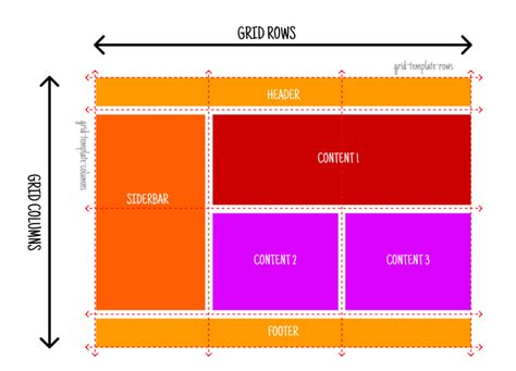 Mastering CSS Grid Layout: A Comprehensive Guide - The Code Wizardry