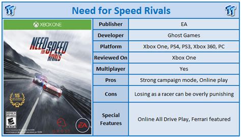 Need for Speed Rivals Xbox One Review