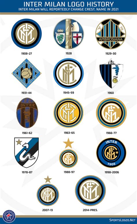 Inter De Milan Logo / Inter Milan Logo Etsy / Em 1980, o estádio foi renomeado giuseppe meazza ...