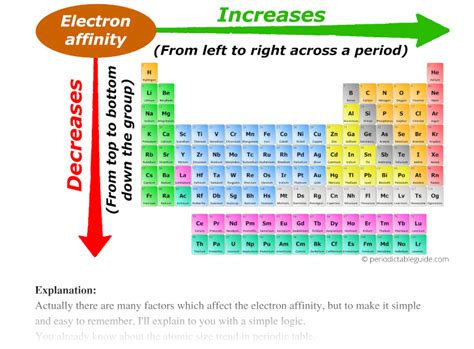 Explained Trends Of Electron Affinity In The Periodic Table | The Best Porn Website