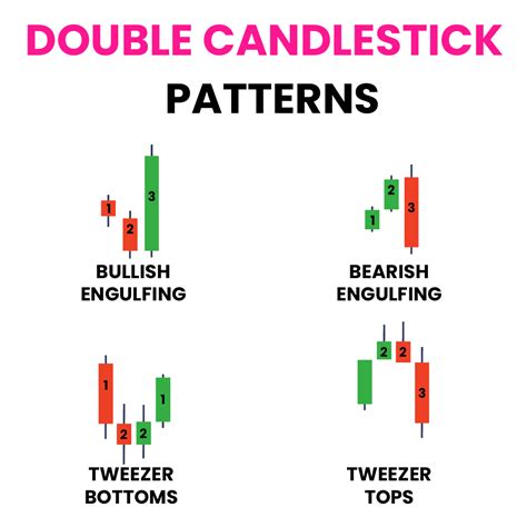 Engulfing pattern basic multiple candlestick pattern – Artofit