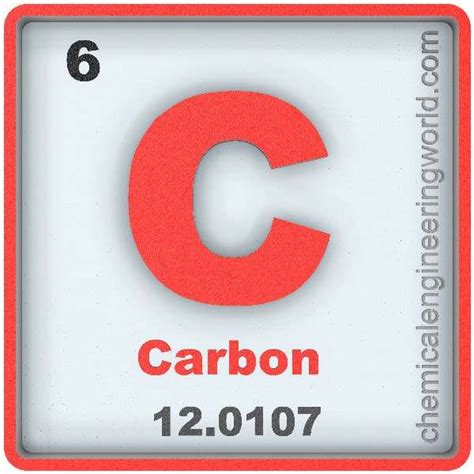 Carbon Archives - Chemical Engineering World