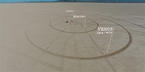 Realistic Model Of The Solar System Scale