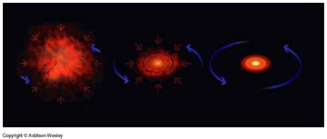 Solar Nebular Theory