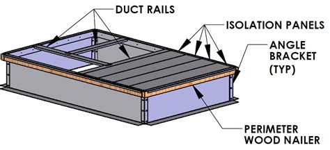 Advanced Air Technology Systems Inc. – BOLTED ROOF CURB