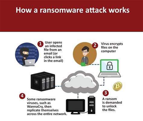 Cyberattacks and the Legal Industry - LDM Global