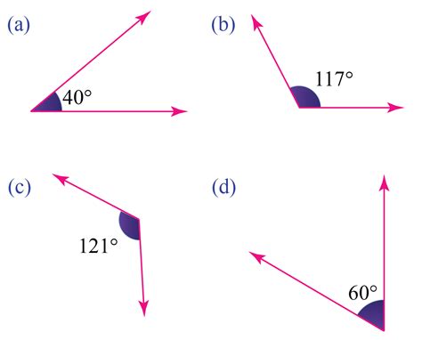 Acute Angle