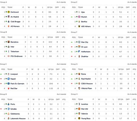 Fitfab: Table Of Champions League Group Stage