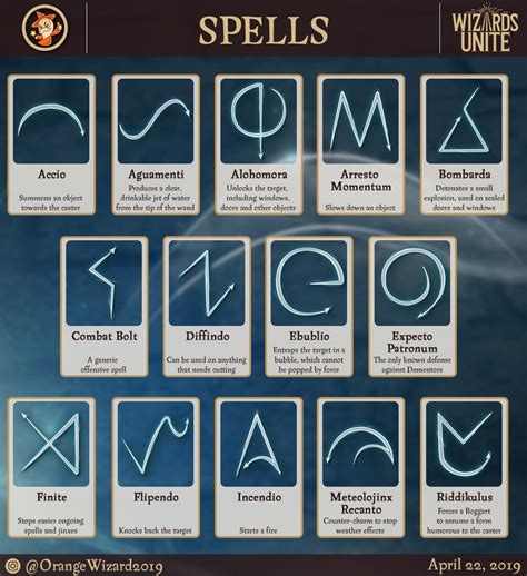 An amazing Infographic of all Spells in Wizards Unite made by my dear friend Orange Heart/Wizard ...