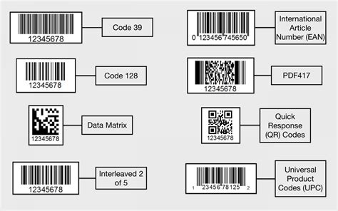 Supported Barcode Types | Cecypo.Tech