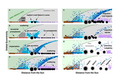 Origin Of Water In The Terrestrial Planets: Insights From Meteorite Data And Planet Formation ...