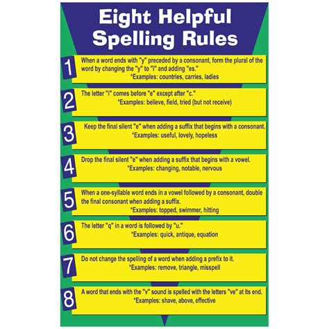 Spelling Rules Educational Laminated Chart