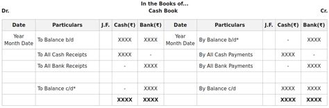 Cash Book Format - GeeksforGeeks