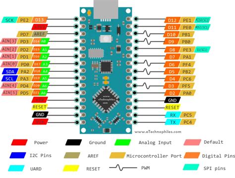 Full Guide to Arduino Nano Every Pinout and Specs (VS Nano)