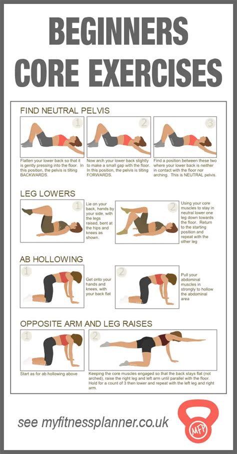 Printable Core Exercises For Beginners