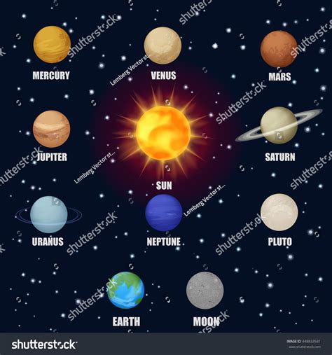 Solar System Space Galaxy Planets Sun Stock Vector (Royalty Free) 448833931 | Shutterstock