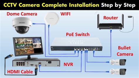 CCTV Camera Installation with NVR | IP Camera, Hikvision NVR & PoE Switch Complete full ...