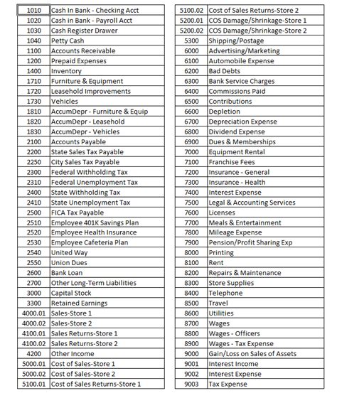 Retail Chart of Accounts - CheckMark Knowledge Base