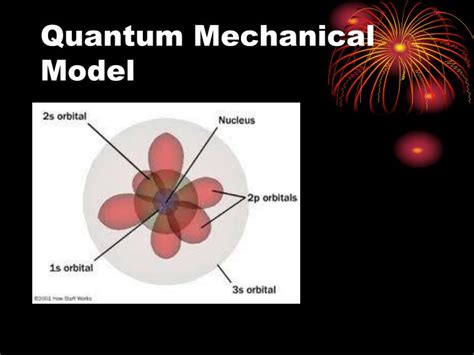 PPT - Quantum Mechanical Model of the Atom PowerPoint Presentation - ID:5909266