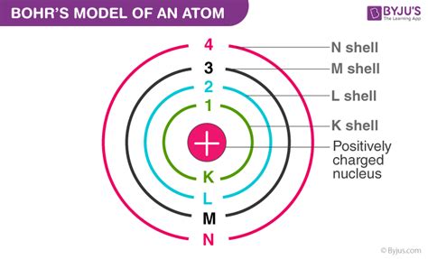 According to Bohr orbital theory, the angular momentum of electron in 5th orbit is (1) 25h/π (2 ...