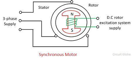 What is AC Motor? Definition & Types - Circuit Globe