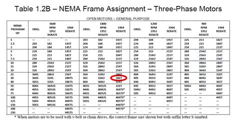 Standard Motor Frame Size Chart