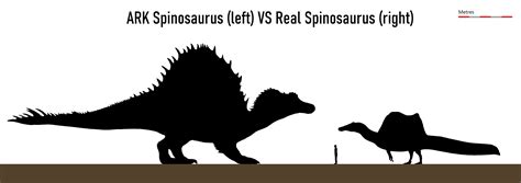 Size comparison between ARK Spinosaurus (28.5 m) and Spinosaurus in real life (12.6-18 m). These ...