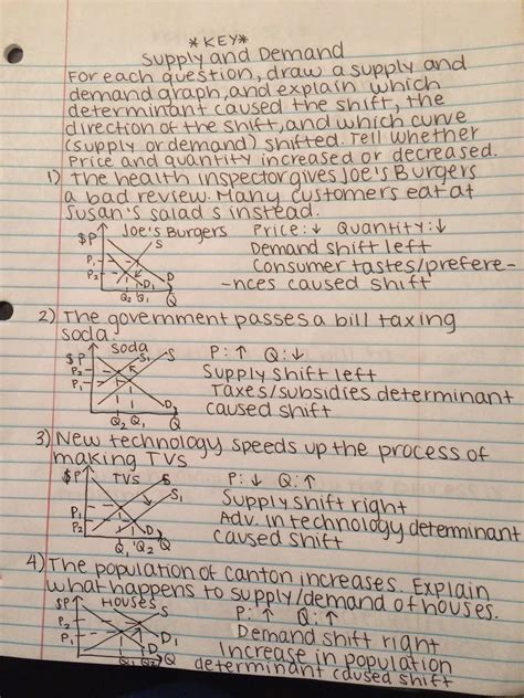 Determinants Of Demand Worksheet Answers jamilgert