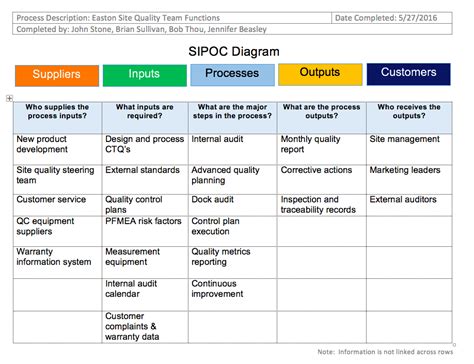 SIPOC Templates – SIPOC Diagrams