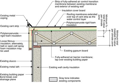 Water Managed Roof – Re-roofing and Adding Insulation over a Flat Roof | Building America ...