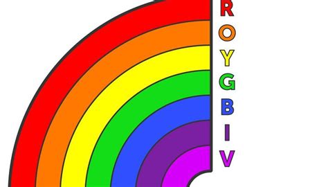 Rainbow Colors in Order | What Are the Colors in the Rainbow? | Sciencing | Rainbow colors in ...