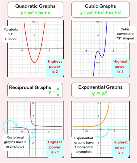 graphing and transformations of cubic functions worksheet answers – Function Worksheets