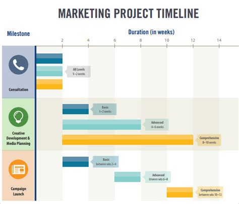 Marketing Timeline Template Excel