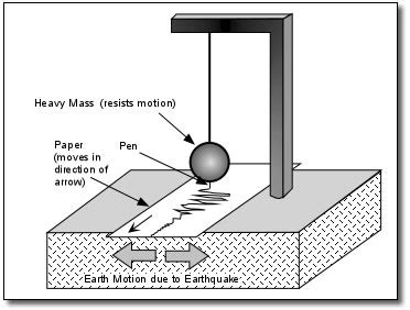 Seismograph