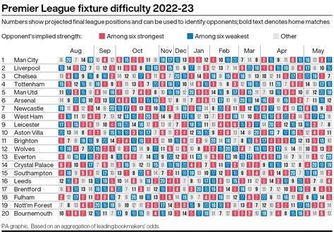 Man City 2022/23 Premier League fixtures confirmed - Big Sports News