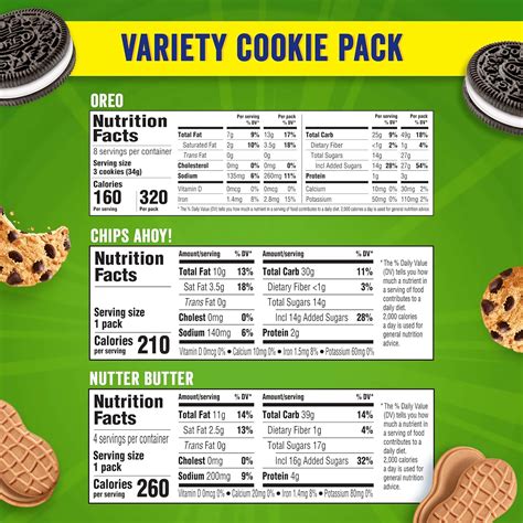 Nutter Butter Cookies Nutrition Label - Kroger - Nutter Butter Peanut Butter Sandwich Cookies ...