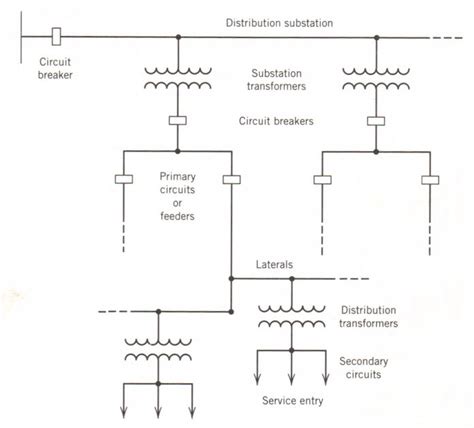 Electrical Power System Components | Electrical Academia