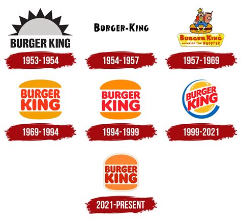 Burger King Logo Explained - Design Talk