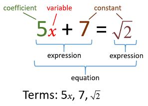 Algebraic Expressions (solutions, examples, videos)