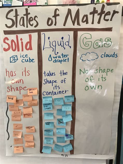 Solids Liquids Gases Anchor Chart For Kindergarten Properties Of | Images and Photos finder