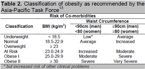 Untitled Document [asean-endocrinejournal.org]