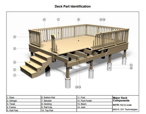 cheapmieledishwashers: 21 Beautiful 16X20 Deck Plans