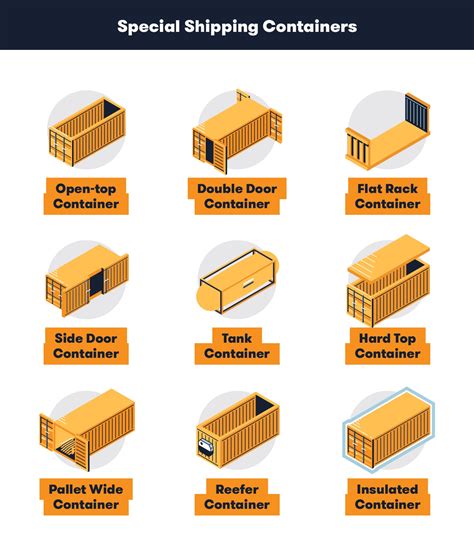 Storage Container Sizes: Dimensions, Types and Cost | BigRentz