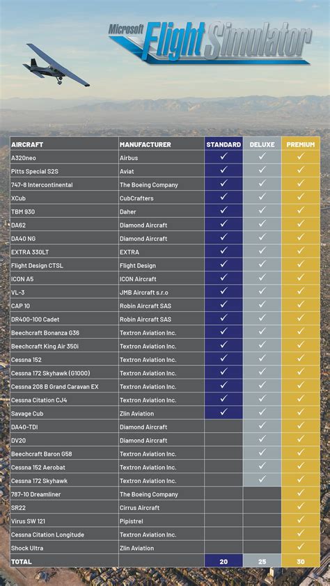 Liste des avions sur Microsoft Flight Simulator 2020