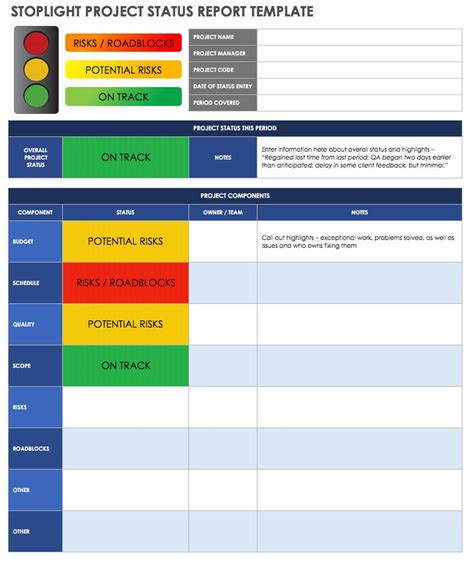 How to Create an Effective Project Status Report | Smartsheet