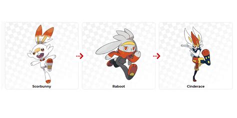 Pokémon Sword and Shield Starter Evolutions Revealed